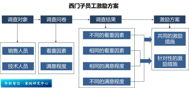 企业员工激励论文 企业激励员工要注意什么