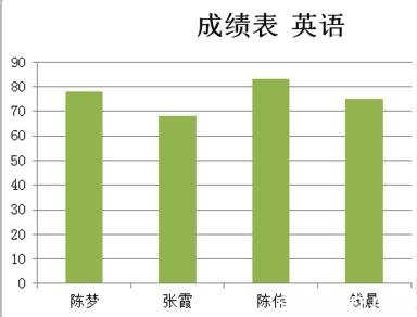 word2010数据透视表 word2010怎样设置数据x轴y轴