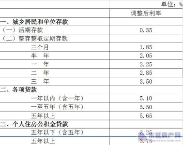 银行抵押贷款条件利率 东营无抵押贷款需要什么条件？贷款利率是多少