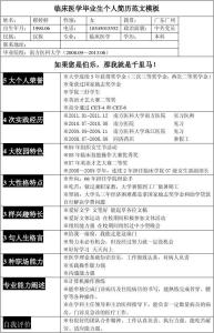 临床医学毕业论文范文 临床医学生自我介绍范文