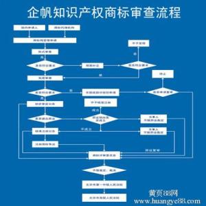 涉外商标注册流程 杭州涉外商标流程