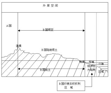 国际法促进中心 国际法中的时效