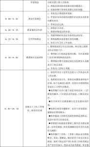 护士精选面试自我介绍 餐厅面试自我介绍范文精选