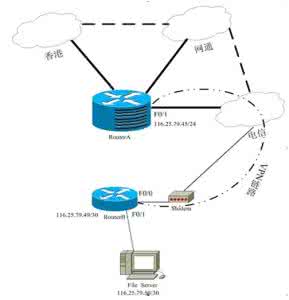 cisco 策略路由 cisco ROS动态ADSL+固定IP怎么做策略路由