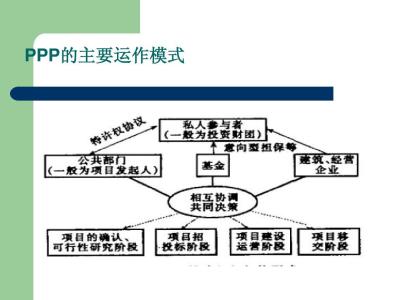 ppp项目融资案例分析 PPP项目融资关键问题分析