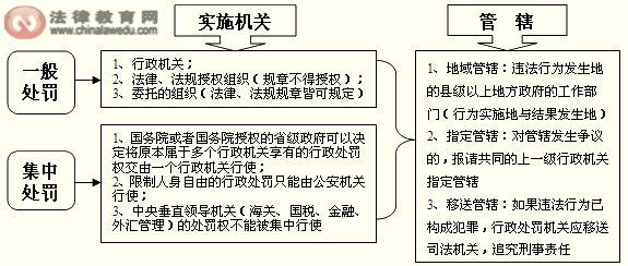 行政处罚地域管辖 行政处罚的管辖与适用