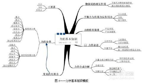 高中物理怎么才能开窍 如何学好高中物理