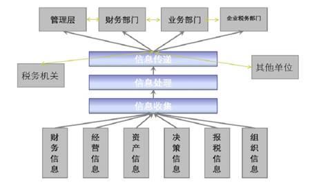 企业管理沟通案例分析 企业管理沟通的措施