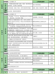 编辑工作总结范文 杂志编辑工作总结范文