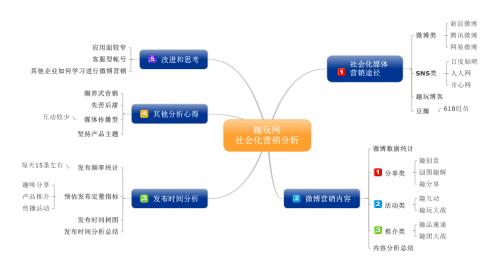 网络营销成功案例分析 社会营销成功案例分析