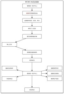 bec商务英语考试含金量 BEC商务英语考试流程