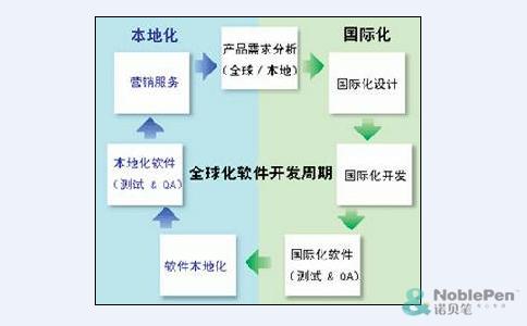 韩语几级才能兼职翻译 怎样才能做好翻译