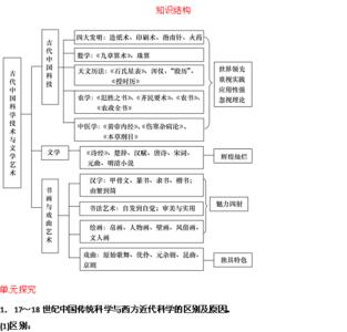 高二历史教学工作总结 高二历史上期教学总结