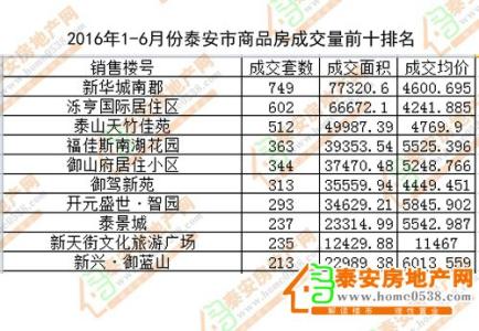 商品房分类 什么是商品房？商品房分类有哪些？