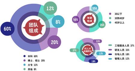 高绩效团队培训学习心得体会