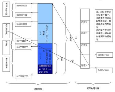 虚拟地址和物理地址 虚拟地址与物理地址的概念