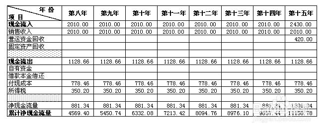 销售计划书怎么写2017 2017白酒销售计划书怎么写