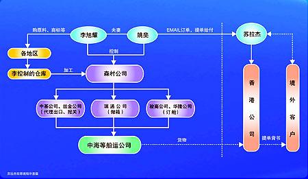 网络新型违法犯罪手段 犯罪手段的含义是什么