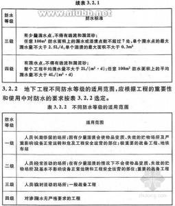 地下室防水规范 地下防水工程技术规范？地下室防水工程技术要求有哪些？