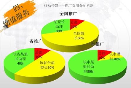 网络创业有哪些 网络创业有哪些方法