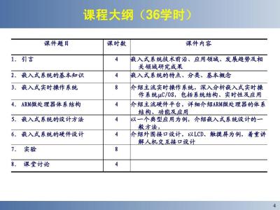 嵌入式系统的基本结构 嵌入式系统基本知识