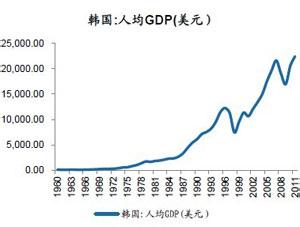 化妆品在中国市场分析 韩国化妆品市场分析