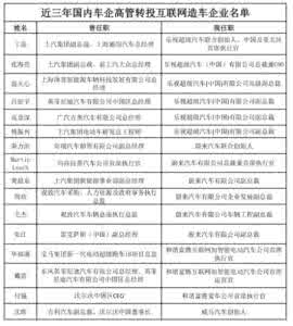 跳槽求职信范文大全 汽车跳槽求职信 汽车行业求职信范文