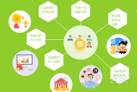 最热创业app软件推荐 5个国内最有前景的APP创业项目推荐