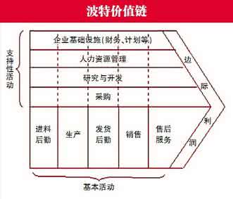 杜拉拉升职记 杜拉拉升职记中的smart原则