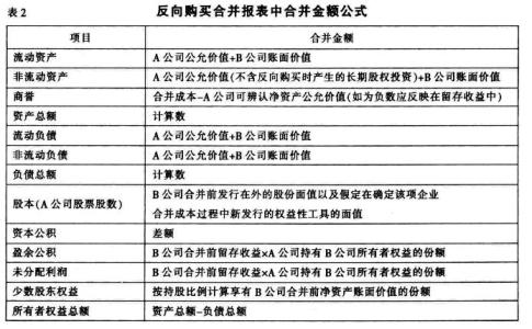 合并财务报表编制实例 浅析企业合并财务报表编制的问题