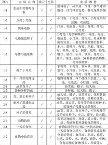 2016年总结2017年计划 小学四年级2016-2017学年科学教学工作计划