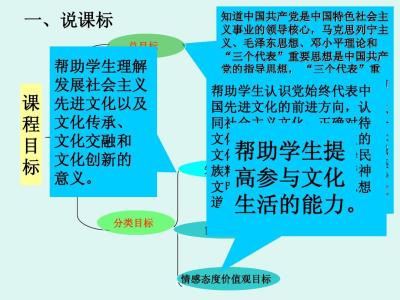 高二政治文化生活教案 高二政治文化生活《文化与经济、政治》教案