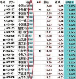 èèµèå¸å¼æ·æ¡ä»¶ 融资融券是什么意思