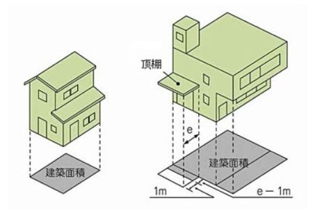 建筑占地面积是指什么 什么是占地面积？与建筑面积有什么关系？