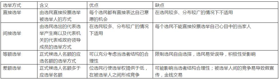 高中政治必修一框架图 高一政治必修一知识点总结