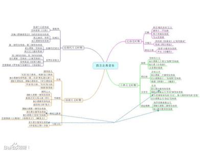 中国古典园林发展历程 古典主义音乐的发展历程