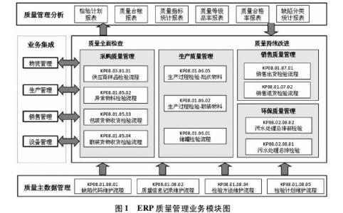 erp企业管理系统论文 erp企业管理论文