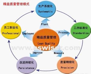 精益管理心得体会 精益管理质量管理心得体会