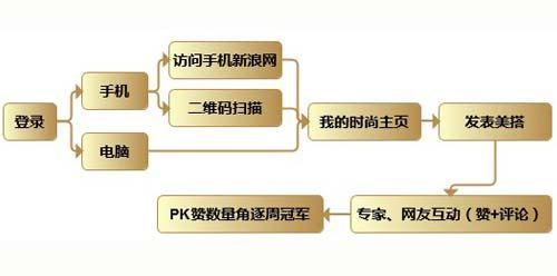 知识竞赛的策划书 一站到底的比赛流程介绍