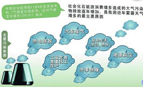 导致雾霾天气的原因是什么