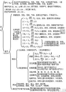 中考化学的复习方法有哪些