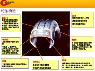 轮胎基础知识培训教材 轮胎基础知识