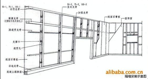 轻钢龙骨什么牌子好 轻钢龙骨哪个牌子好?轻钢龙骨应该如何选购?