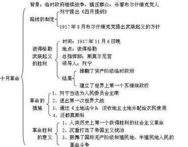 初一英语知识点归纳 初一语文下册文学常识知识点归纳