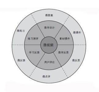 如何提高课堂教学效率 如何提高数学课程的课堂教学效率