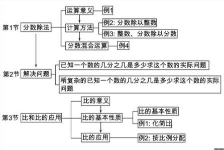 初二上册数学教学视频 六年上册数学教学设计