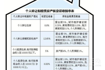 武汉房产证改名流程 房产证改名的流程是什么？需缴纳哪些税费?