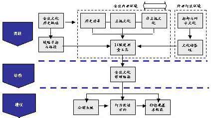 高考数学结论 2015年高考数学基本题型、思路、方法和结论大梳理(四)