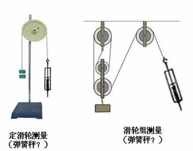 定滑轮杠杆 定滑轮实质 定滑轮实质上是一个___________杠杆；动滑轮实质上是一个___________杠杆。