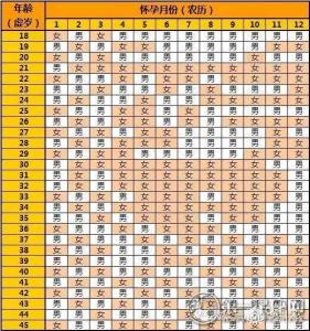 2017清宫图生男生女表 2017年清宫图生男生女表,生男生女早知道